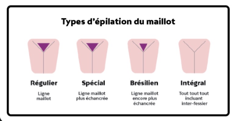 Waxing Liv Beauté & spa