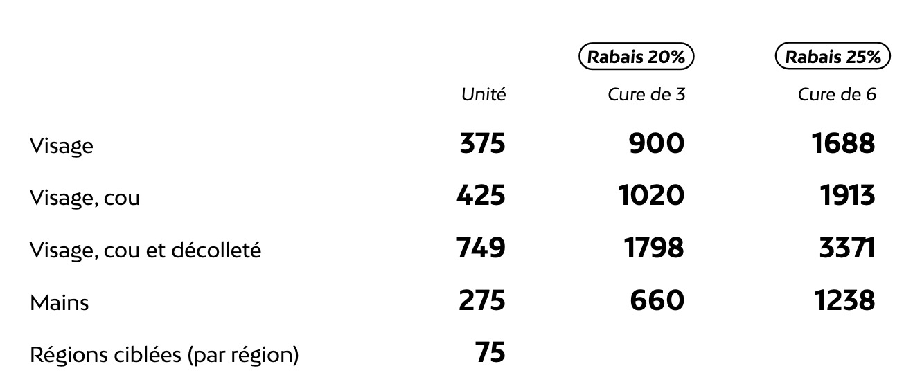 Liste de prix rajeunissement de la peau